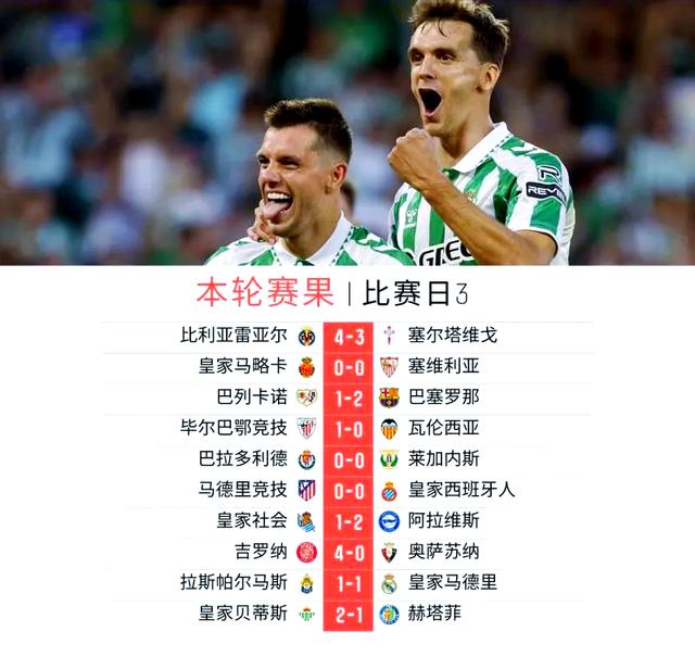 开云APP-包含贝蒂斯对手赫塔菲，全力以赴夺取胜局的词条