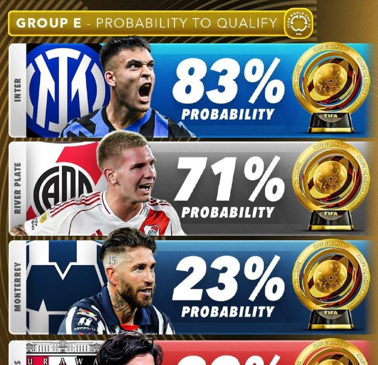 世界杯总决赛即将打响，冠军归属成谜的简单介绍